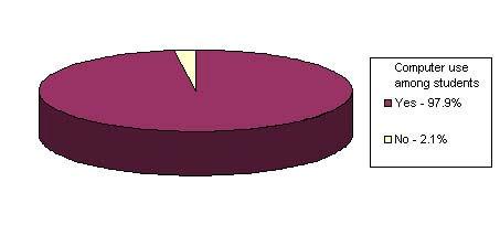 Time spent on internet monthly Number Percent 5 10 hours 176 66.7% 10 40 hours 39 14.6% Flat rate (unlimited access) 27 10.4% No answer 22 8.