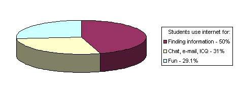 Effectiveness of