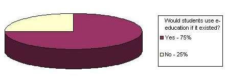 Still, technical equipment of students includes mostly modems (81%) which means that connection speeds are low and not enough for permanent online activities such as web-based lectures.