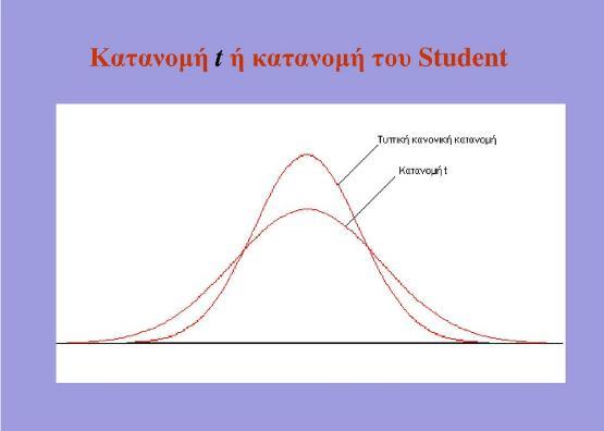 διασπορά της τυποποιημένης κανονικής κατανομής είναι =1, ενώ η διασπορά της κατανομής student t είναι = που είναι λίγο μεγαλύτερη απ τη μονάδα. ] Οι διαφορές αυτές φαίνονται στην επόμενη εικόνα.