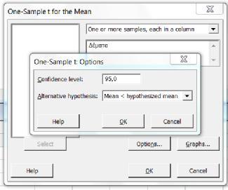 Επιλέγω one or more samples, each in a column Περνάω τη μεταβλητή «Δέματα» στο κουτί επιλέγω perform hypothesis test hypothesized mean βάζω την τιμή του μ0=6: Options confidence level