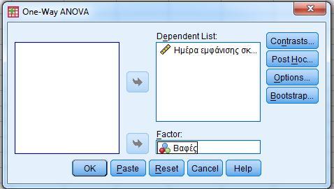 Ημέρα εμφάνισης σκουριάς ANOVA Sum of Squares df Mean Square F Sig.