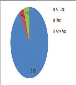 29 3. ΑΠΟΤΕΛΕΣΜΑΤΑ 3.1.