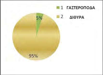 Καλοκαίρι).