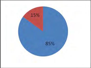 διθύρων στο σταθμό S3 (α: Άνοιξη, β: Καλοκαίρι).
