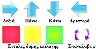 Οι εντολές του παιχνιδιού που παρουσιάζονται στην Εικόνα 3-110, είναι ουσιαστικά τέσσερα βέλη, τα οποία καθορίζουν την κίνηση της μπάλας και αντιστοιχούν στις εντολές: «κινήσου δεξιά», «κινήσου