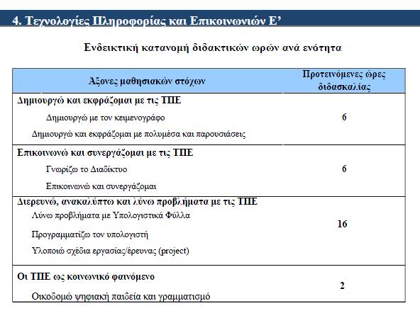 Παράρτημα A -
