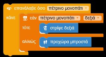 τμήματα εντολών αντίστοιχα, με στόχο να