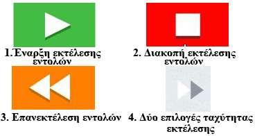 Ο συντάκτης εντολών είναι πολύ απλός στη χρήση και ικανοποιεί απόλυτα το κριτήριο ύπαρξης ενός συντάκτη σε ένα παιχνίδι διδασκαλίας βασικών εννοιών προγραμματισμού. vi.