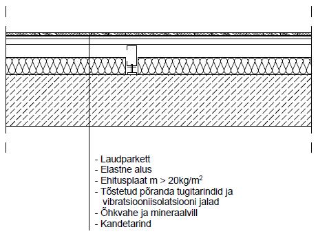 maohaavad kalduvus hüpertooniale 5.1.4 Heliisolatsiooni parandamine saneerimisel Põrand Õõnesplaadi ja kohapeal valatud betoonplaadi hea löögiisolatsioonivõime tuleneb nende suurest massist.