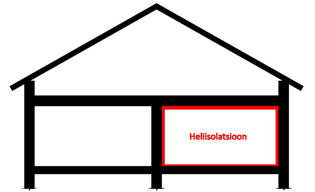 Lagi Plaattarindusega ripplae mõju löögiheli isolatsioonile on väiksem kui pehmel põrandakattel või ujuvpõrandal.
