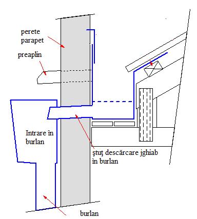 - Q SE -capacitatea echivalentă a unui jgheab de streşină pătrat, în [l/s], calculată cu relaţia: Q SE = 3,48 * 10-5 1, 25 *A e Jgheab montat la exterior sub streaşină Jgheab montat la parapet Jgheab