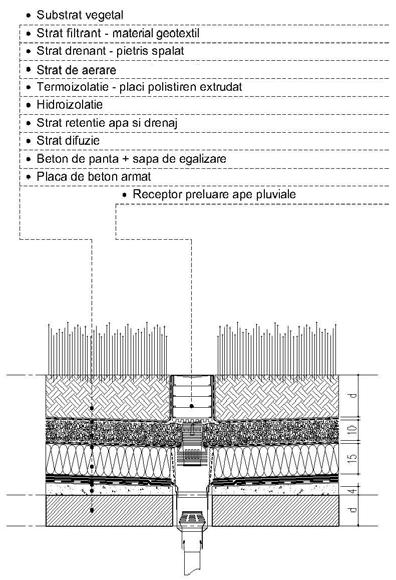Detalii racordare şi treceri receptori pluviali prin terase vegetale (scurgeri interioare) Anexa. VII.1. a.