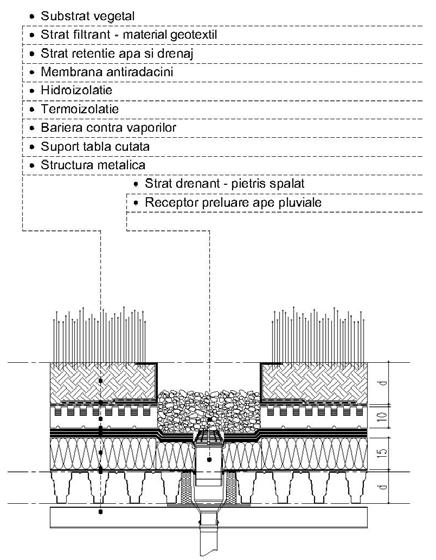 hidroizolaţia se racordează la receptorul pluvial conform prevederilor din normativul de specialitate (NP 040-2002 Normativ privind proiectarea, execuţia si exploatarea hidroizolaţiilor la clădiri) e.
