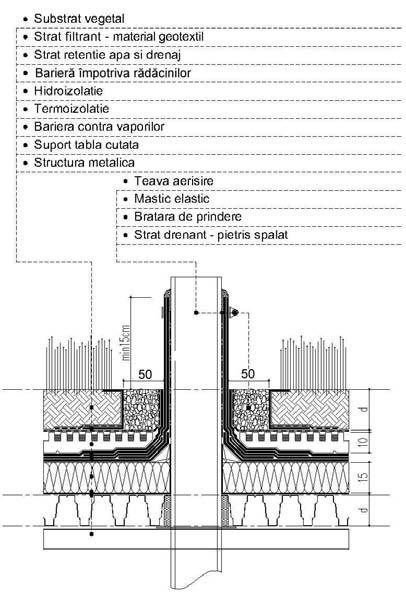 g. Străpungere prin structura din lemn Hidroizolaţia si bariera împotriva rădăcinilor se ridică peste limita stratului drenant cu minimum 15cm.