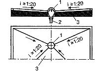 ANEXA VII.5 Detalii montaj coloane pentru ape meteorice: Fig. 7.