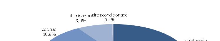 A enerxía e a vivenda 1.