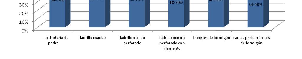 Cachotería de pedra, considerando, maioritariamente, equipos eléctricos móbiles ou centralizados de gasóleo Ladrillo macizo considerando, maioritariamente, equipos eléctricos móbiles ou centralizados