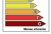 instalacións.