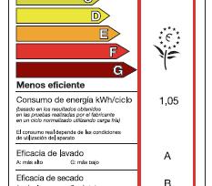Unha boa opción é adquirir un equipo bi-térmico, é dicir, un equipo con conexión ó circuíto de auga quente.
