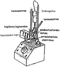 Analisi organikoa 129 Tenperatura hau hurbiltasun nahikoaz ezagutzen ez bada, lehenengo saiakuntza tanteatzeko izango da. Gero, etengabe irabiatuz, minutuko 2 o C berotuko da, fusioa gertatu arte.