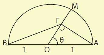 α β Α Β Γ εφ εφ α β 6. Στο αρακάτω σχήμα να αοδείξετε ότι: 5 3συνθ (ΒΓ) 7.