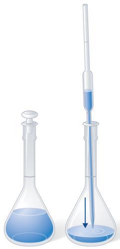 Primer 9 Kako pripravimo 500,0 cm 3 raztopine klorovodikove kisline s koncentracijo 0,250 mol dm 3 iz raztopine klorovodikove kisline z množinsko koncentracijo 1,50 mol dm 3? V(pipeta) = c(razred.