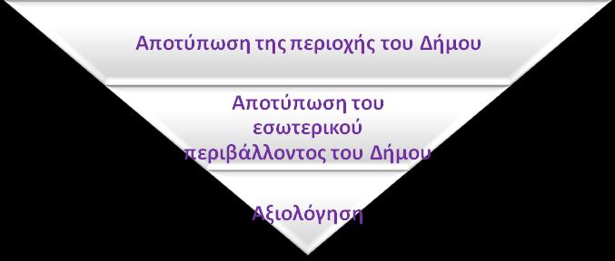 Κατάρτιση του Επιχειρησιακού Προγράμματος του Δήμου Πλατανιά ΣΤΑΔΙΟ Α: Αποτύπωση και Αξιολόγηση του