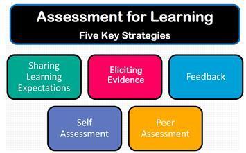 H Αξιολόγηση ως εργαλείο μάθησης (4) Βασικά της χαρακτηριστικά είναι: Κατά την αξιολόγηση λαμβάνονται υπόψη τα ιδιαίτερα χαρακτηριστικά