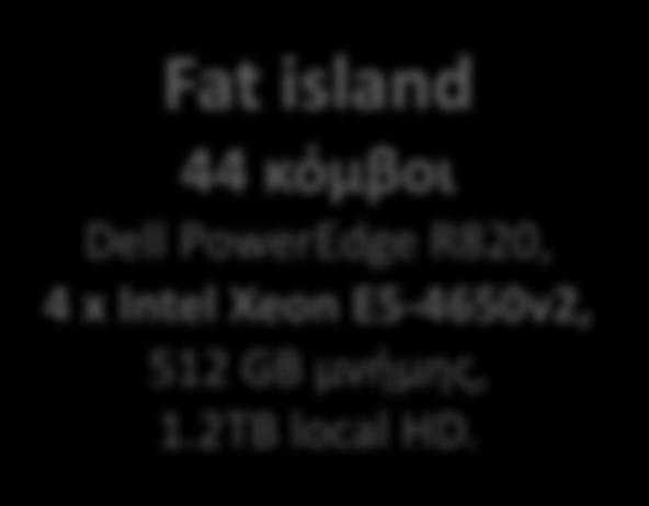 2TB local HD.