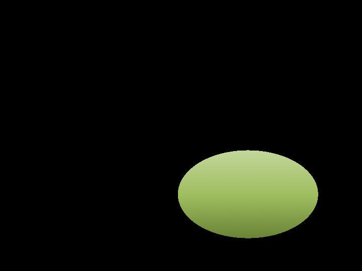 GPU island 44 κόμβοι  