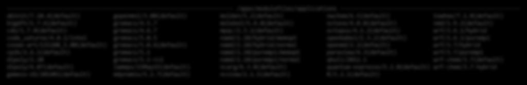 Λογισμικό Εφαρμογών Εργαλεία ανάπτυξης Compilers Intel Cluster Studio XE PGI Cluster Development Kit (CDK) GNU Επιστημονικές εφαρμογές