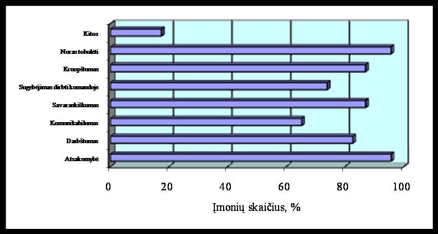 Pageidaujamos darbuotojo asmeninės savybės Aptariant paprastą dviejų faktų palyginimą ar laiko sekos diagramą, labai svarbu žinoti ir teisingai pažymėti vertikaliąją ašį.