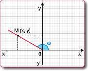 Να αποδείξετε ότι για οποιαδήποτε γωνία ω με ότι: 0 180 με 0 ισχύει Έστω γωνία τότε Είναι Είναι y, και y y y y. y 64.