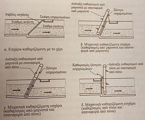 2.2 ΜΕΘΟΔΟΛΟΓΙΕΣ ΣΧΗΜΑΤΙΚΕΣ ΔΙΑΤΑΞΕΙΣ Οι μονάδες επεξεργασίας λυμάτων αποτελούνται από διάφορα στάδια.