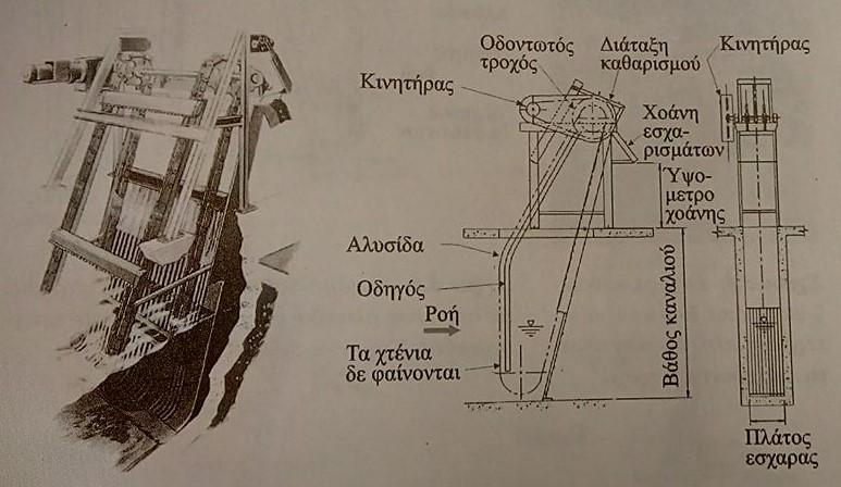 Εικόνα 7. Σκαρίφημα εσχάρας, αυτοκαθαριζόμενη. Εικόνα 8. Σκαρίφημα αμμοσυλλέκτη.
