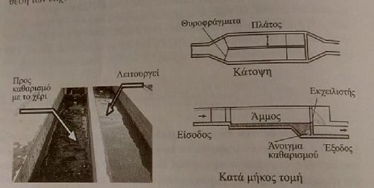 δεξαμενή καθίζησης.