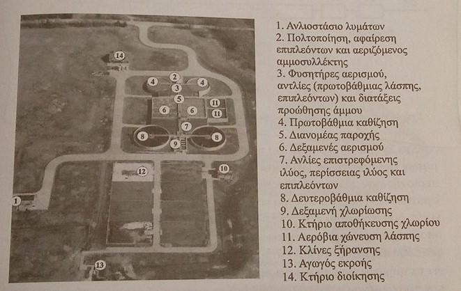 Εικόνα 9.