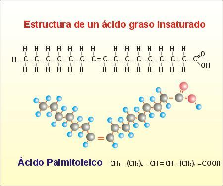 Ácidos