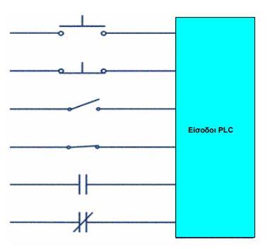 Σχήμα 1.3.3 (A) Ψηφιακή Είσοδος (Digital Input) 1.3.4.