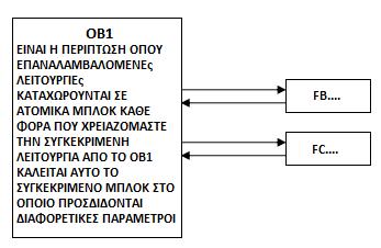 Σχήμα 3.1.