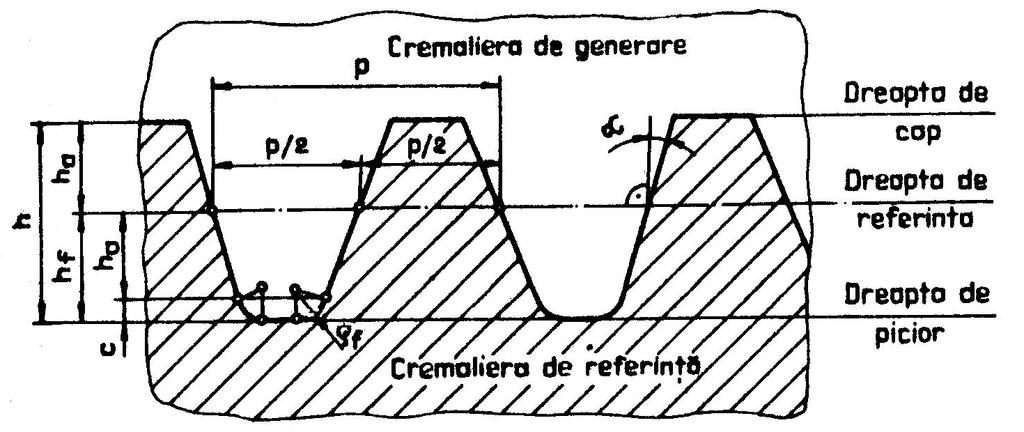 Agreje 35 L geerre roţii iţte, cetroiele sut reprezette e cercul e ivizre e imetru (l rotă) şi rept e ivizre, tgetă l cercul e ivizre, l cremlieră. Fig.9.