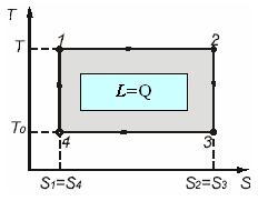 8 ln R Q Q abs (5.7) ln ln R R Q Q ced (5.8) ln ln ln ln R R Q Q abs ced (5.9) Ţinând cont că punctele şi, respectiv şi se găsesc pe transformări adiabate, se pot scrie relaţiile:.. const const (5.