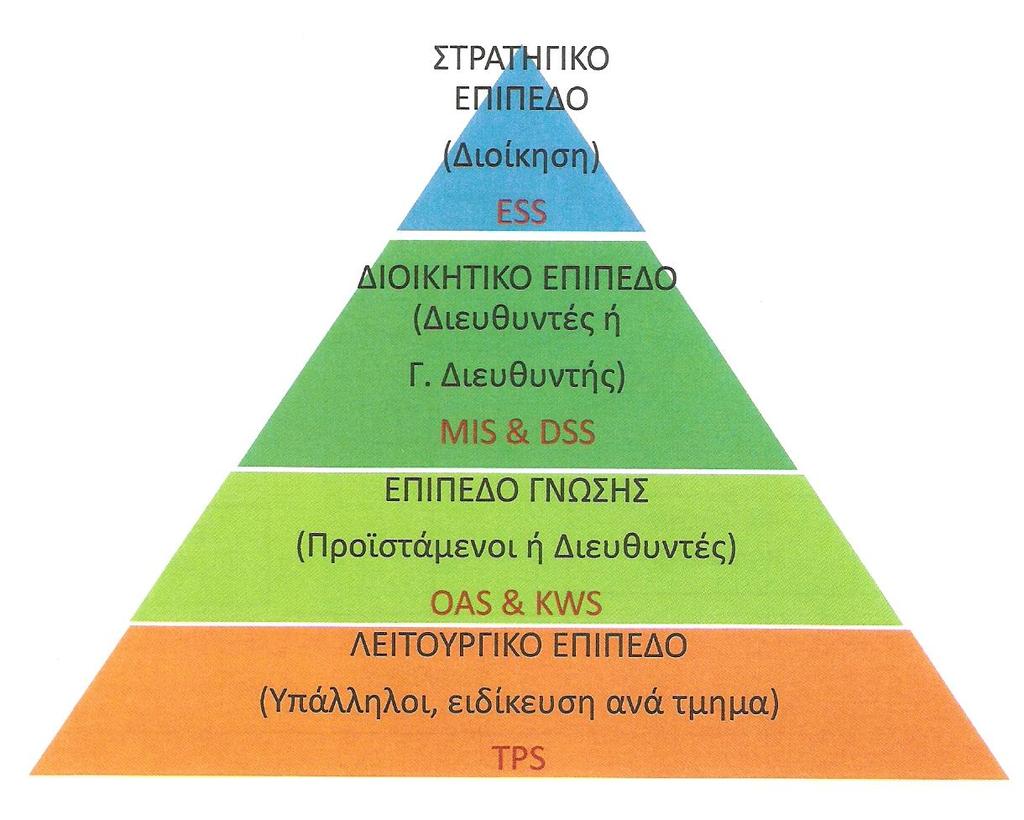 ΚΑΤΗΓΟΡΙΟΠΟΙΗΣΗ Π. Σ.