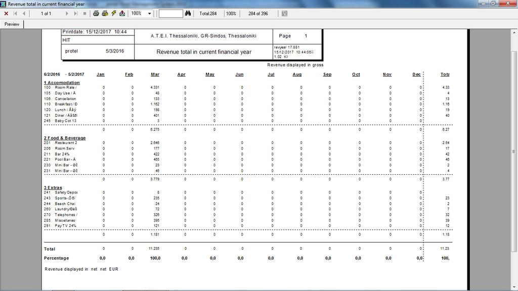 REVENUE REPORT IN CURRENT