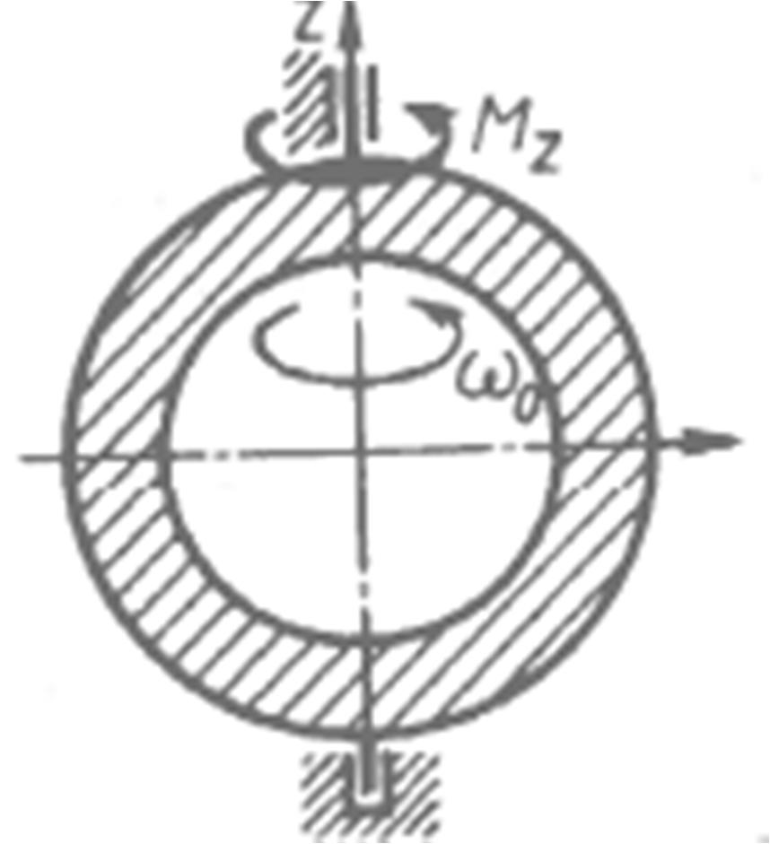 6 Теориялы механика. 5стік инерция моменті I z =0,75 кг м саина M z =t ос к(шті моменті əсер еткенде ω 0 =6 рад/с бастапы б&рышты жылдамдыпен айнала бастады.