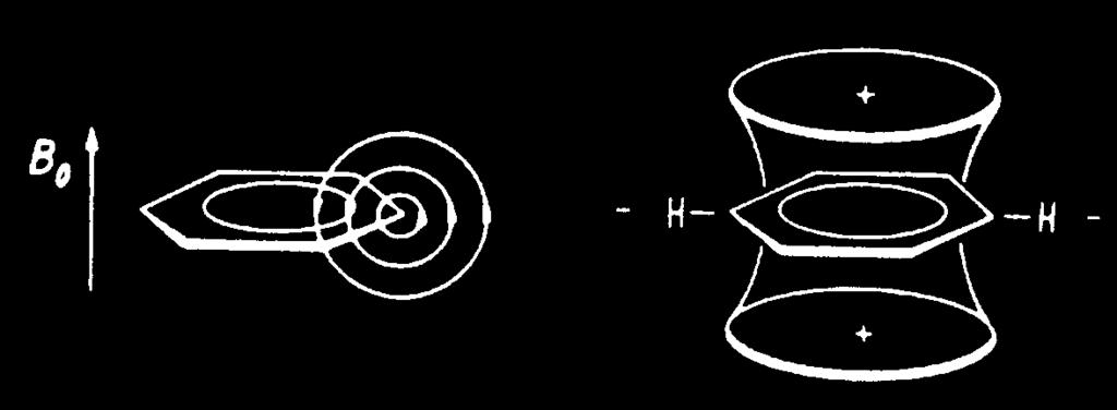 Anizotropija kemijskog pomaka i prstenaste struje c) Konstanta sprege spin-spin Konstanta sprege spin-spin Spinsko stanje susjedne jezgre može utjecati na energetske razine promatrane jezgre.