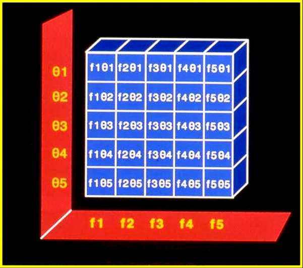 Frekventno fazna matrica Fazni gradijent G y Fazni gradijent G y Frekventni gradijent G x Frekventni gradijent G x Svaki element