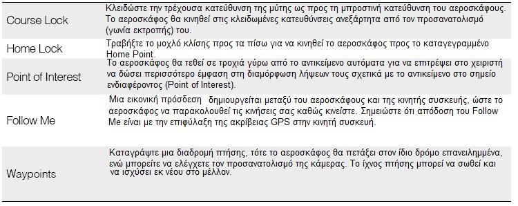 Η ενημέρωση του θα διαρκέσει περίπου 15 λεπτά.