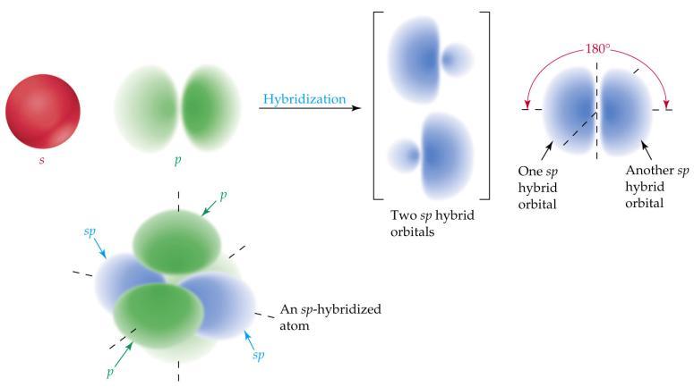 Un atom de carbon hibridizat sp 2 apare în grupa metil, CH 3, care are trei legături C H σ sp 2 -s și un orbital p.